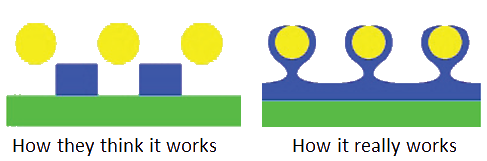 Myth and reality about screen mesh and ink